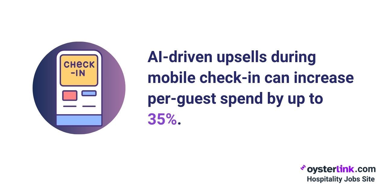 impact of ai driven upsells